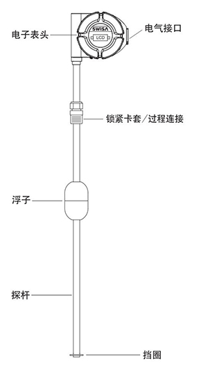 黑龍江磁致伸縮液位計(jì)_01.jpg